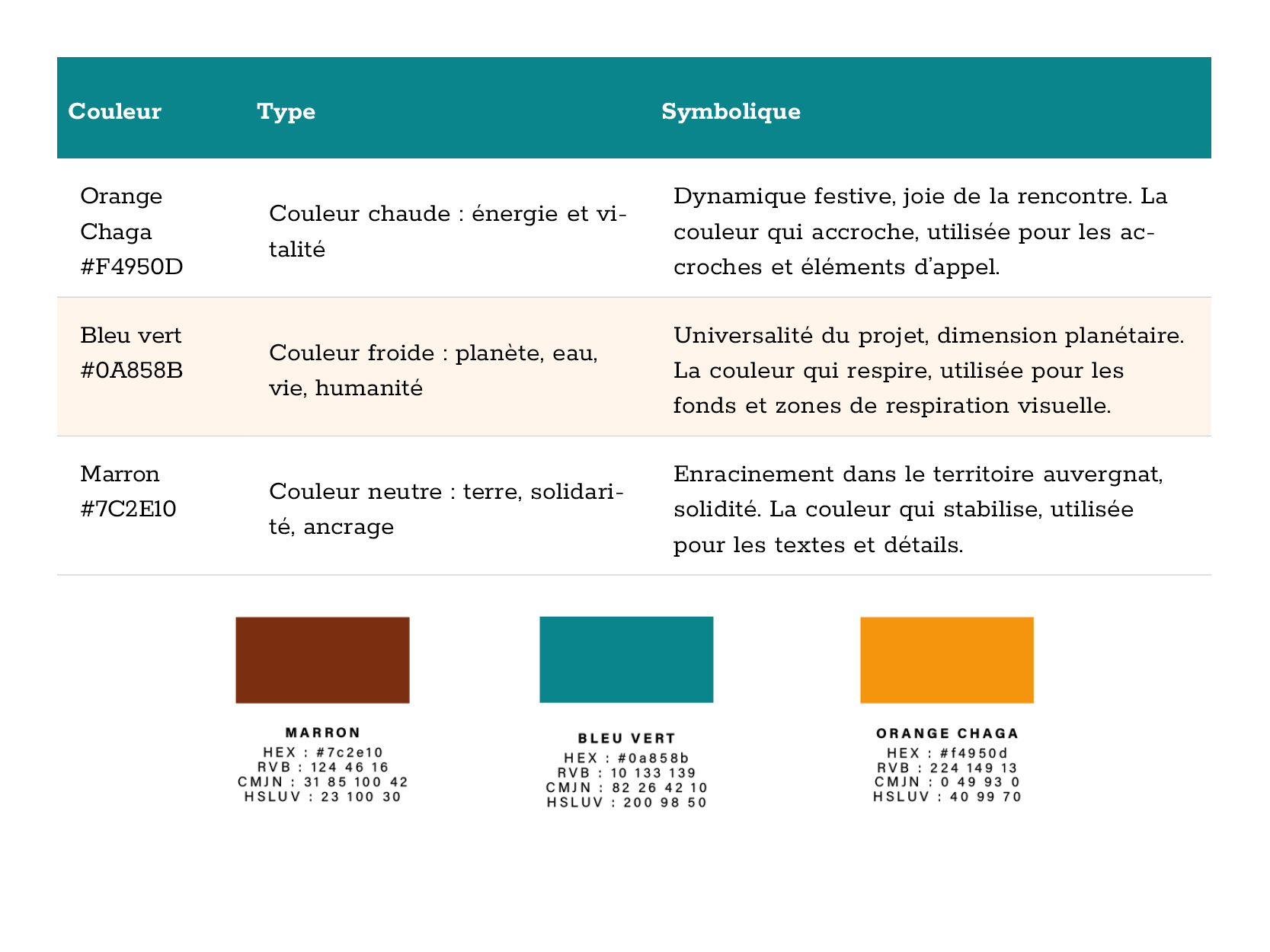 Détail palette chromatique