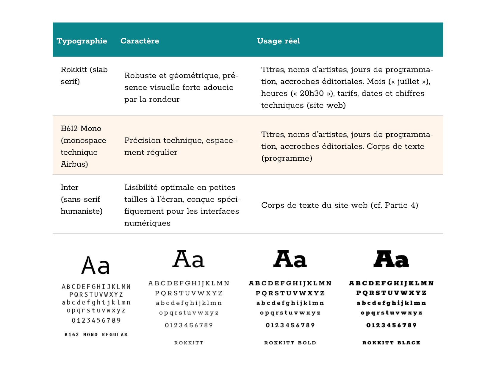 Détail typographies
